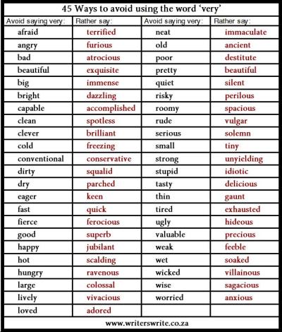 45 Ways To Avoid The Word "Very"